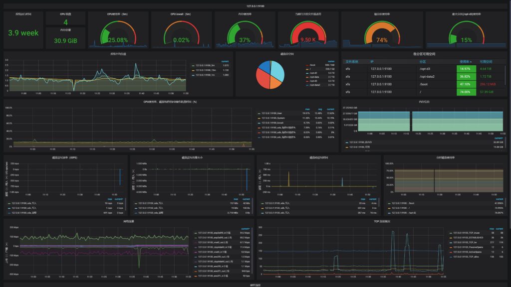 Gen10 Grafana