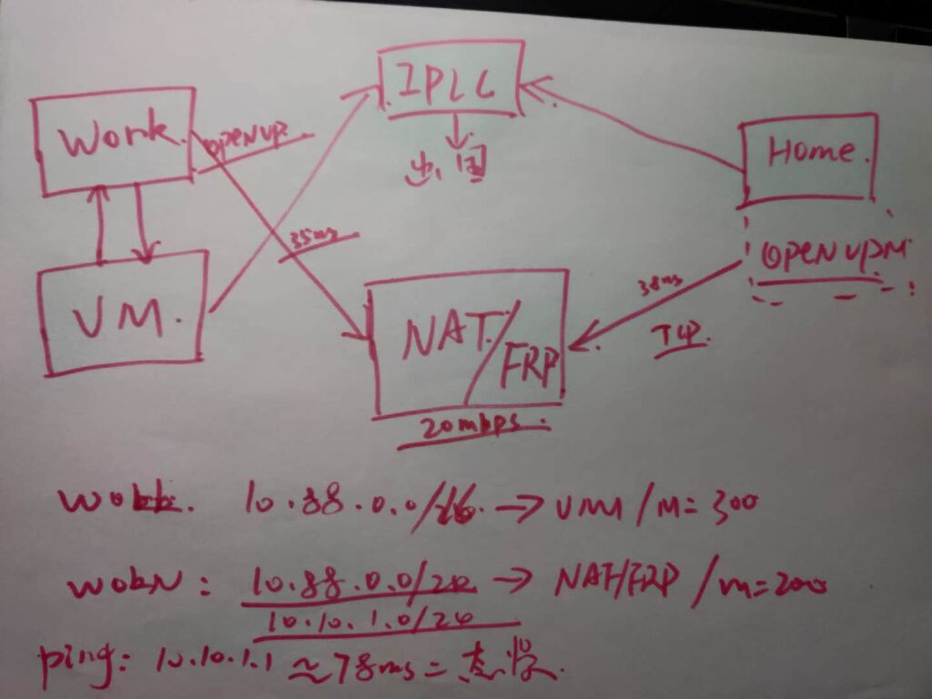 最后变成的架构
